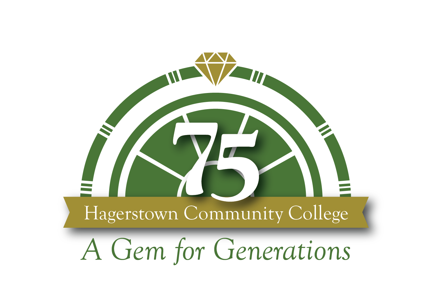 HCC's 75th Anniversary - Media Toolkit | Hagerstown Community College